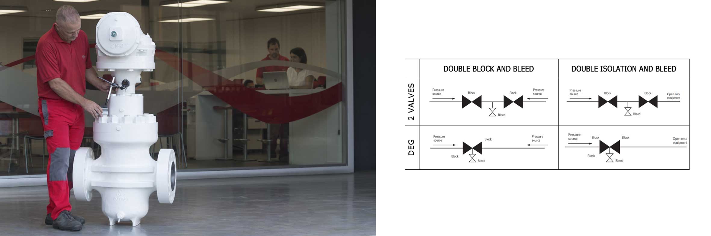AMPO POYAM VALVES ES CAPAZ DE REEMPLAZAR VÁLVULAS DE DOBLE BLOQUEO Y VENTEO POR VÁLVULAS DE COMPUERTA DE DOBLE EXPANSIÓN Y CONDUCTO CONTINUO